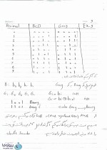 دانلود جزوه معماری کامپیوتر موریس مانو pdf – جزوه معماری کامپیوتر pdf-1