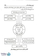 دانلود pdf کتاب آموزش اصول سرپرستی (مقدماتی – تکمیلی) رضا خوش دامن با 384 صفحه کامل-1