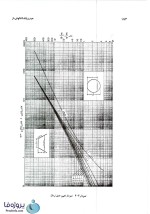 دانلود pdf کتاب هیدرولیک کانالهای باز دکتر ابریشمی و محمود حسینی با 613 صفحه کامل-1