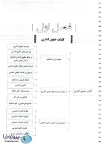 دانلود نمونه سوالات تستی حقوق اداری 1 با جواب تشریحی pdf-1