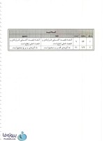 دانلود نمونه سوالات تستی حقوق بین الملل خصوصی 1 با جواب تشریحی  pdf-1