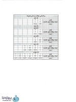 دانلود نمونه سوالات تستی حقوق تجارت 2 با جواب تشریحی pdf-1