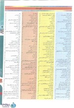 دانلود خلاصه کتاب فارماکولوژی کاتزونگ و ترور ترجمه فارسی دکتر کامران احمدی pdf-1