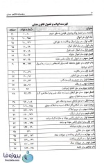 دانلود کتاب مجموعه قانون مدنی pdf چاپ چهارم ویرایش سوم-1