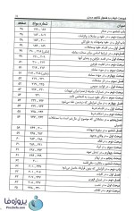 دانلود کتاب مجموعه قانون مدنی pdf چاپ چهارم ویرایش سوم-1