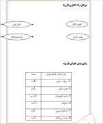 دانلود پروژه کارآفرینی احداث سالن ورزشی با 38 صفحه word-1