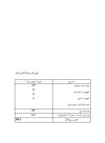 دانلود پروژه کارآفرینی احداث باشگاه ورزشی با 16صفحه word-1