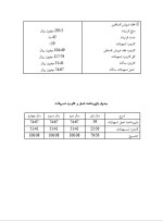 دانلود پروژه کارآفرینی احداث باشگاه ورزشی با 16صفحه word-1