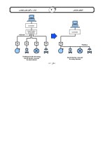 دانلود جزوه تکنولوژی فیلدباس با 67 صفحه pdf برای رشته برق و الکترونیک-1