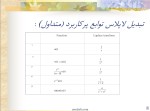 دانلود جزوه ریاضیات مورد استفاده در کنترل با 102 صفحه ppt برای رشته برق و الکترونیک-1