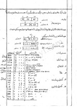 دانلود جزوه معماری کامپیوتر با 197 صفحه pdf برای رشته برق و الکترونیک-1