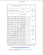 دانلود جزوه کابل با 48 صفحه pdf برای رشته برق و الکترونیک-1