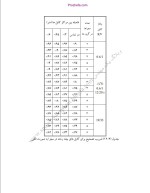 دانلود جزوه کابل با 48 صفحه pdf برای رشته برق و الکترونیک-1