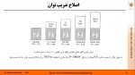 دانلود جزوه کاربرد خازن در شبکه توزیع برق با 84 صفحه pdf برای رشته برق و الکترونیک-1