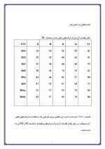 دانلود مقاله ترانسفورماتور با 97 صفحه Word برای رشته برق و الکترونیک-1