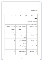 دانلود مقاله ترانسفورماتور با 97 صفحه Word برای رشته برق و الکترونیک-1