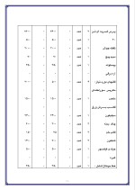 دانلود مقاله ترانسفورماتور با 97 صفحه Word برای رشته برق و الکترونیک-1