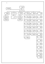دانلود مقاله طراحی سی دی مولتی مدیا با 25 صفحه Word برای رشته کامپیوتر-1