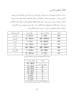 دانلود مقاله طراحی مدارات الکترونیکی فرکانس بالا با 108 صفحه PDF برای رشته برق و الکترونیک-1