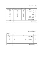 دانلود پروژه کارآفرینی بسته بندی خرما با 21 صفحه word-1