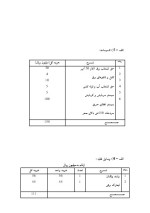 دانلود پروژه کارآفرینی بسته بندی خرما با 21 صفحه word-1