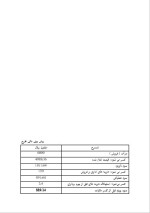 دانلود پروژه کارآفرینی بسته بندی خرما با 21 صفحه word-1