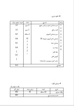 دانلود پروژه کارآفرینی تاسیس آموزشگاه رانندگی با 17 صفحه word-1