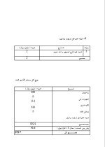 دانلود پروژه کارآفرینی تاسیس آموزشگاه رانندگی با 17 صفحه word-1