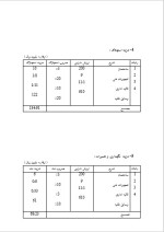 دانلود پروژه کارآفرینی تاسیس آموزشگاه رانندگی با 17 صفحه word-1