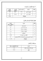 دانلود پروژه کارآفرینی تاسیس آموزشگاه موسیقی با 55 صفحه word-1
