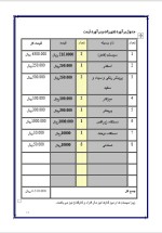 دانلود پروژه کارآفرینی  تاسیس شرکت تبلیغاتی با 35 صفحه word-1