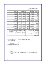 دانلود پروژه کارآفرینی  تاسیس شرکت تبلیغاتی با 35 صفحه word-1