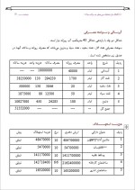 دانلود پروژه کارآفرینی تولید الکل صنعتی با 40 صفحه word-1