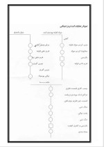 دانلود پروژه کارآفرینی تولید لنت ترمز دیسکی با 41 صفحه word-1