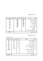 دانلود پروژه کارآفرینی تولید تافی و شکلات با 21 صفحه word-1