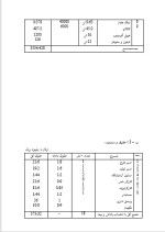 دانلود پروژه کارآفرینی تولید تافی و شکلات با 21 صفحه word-1