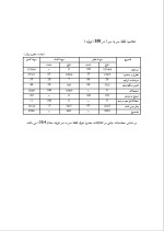 دانلود پروژه کارآفرینی تولید تافی و شکلات با 21 صفحه word-1