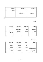 دانلود پروژه کارآفرینی تولید ترانس تقویت با 114 صفحه word-1