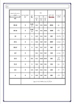 دانلود پروژه کارآفرینی تولید جاروبرقی با 64 صفحه word-1