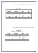 دانلود پروژه کارآفرینی تولید جاروبرقی با 64 صفحه word-1