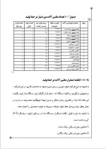 دانلود پروژه کارآفرینی تولید جوراب صادراتی با 66 صفحه word-1