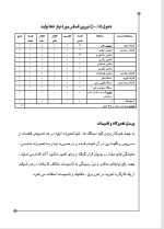 دانلود پروژه کارآفرینی تولید جوراب صادراتی با 66 صفحه word-1