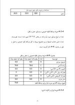 دانلود پروژه کارآفرینی تولید جوراب ورزشی با 54 صفحه word-1
