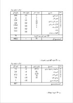 دانلود پروژه کارآفرینی تولید حوله با 17 صفحه word-1