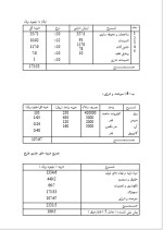 دانلود پروژه کارآفرینی تولید حوله با 17 صفحه word-1