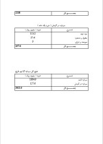 دانلود پروژه کارآفرینی تولید حوله با 17 صفحه word-1