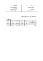 دانلود پروژه کارآفرینی تولید حوله با 17 صفحه word-1