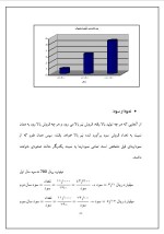 دانلود پروژه کارآفرینی تولید خودرو با 15 صفحه word-1