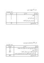 دانلود پروژه کارآفرینی تولید دارو های گیاهی با 18 صفحه word-1
