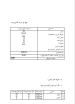 دانلود پروژه کارآفرینی تولید دارو های گیاهی با 18 صفحه word-1